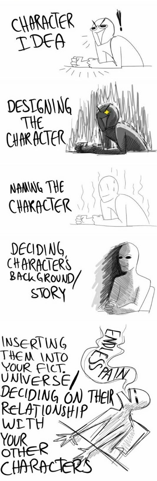 FF - Writing a Character