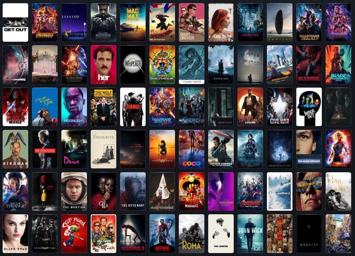 The Best Movies of the 2010s – theOFFICE